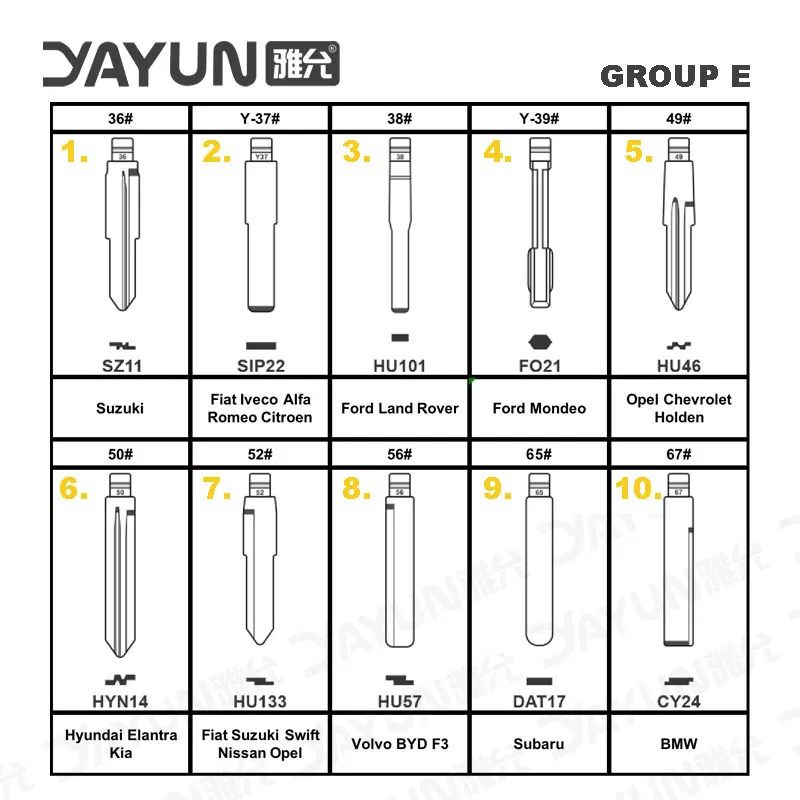 10PCS YAYUN KD Xhorse JMD VVDI Lâmina Chave Do Carro Remoto Em Branco para KD900-X2 Para Renault Toyota BMW VW AUDI PSA Peugeot Citroen Ford