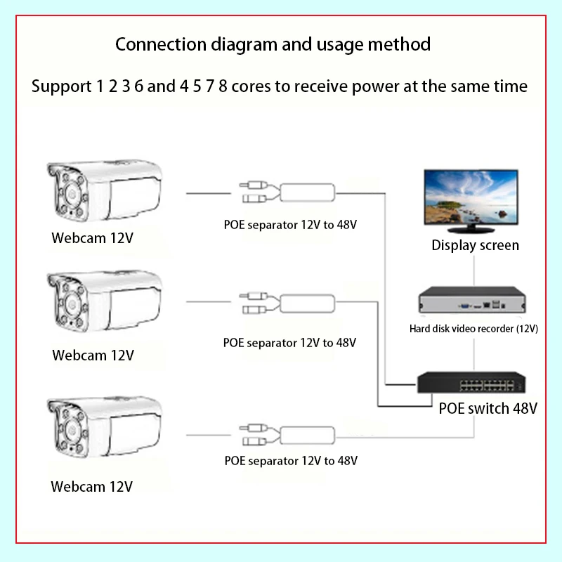 HKWASION manufacturers wholesale POE splitter standard 48V to 12V 1-2A POE network power supply transmission lightning protectio