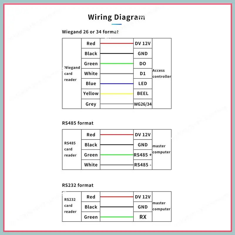 N94R Embedded RF Card Reader 13.56Mhz IC Card Reader QR Code Access Control Card Reader,Supporting Wiegand 26/34, RS485