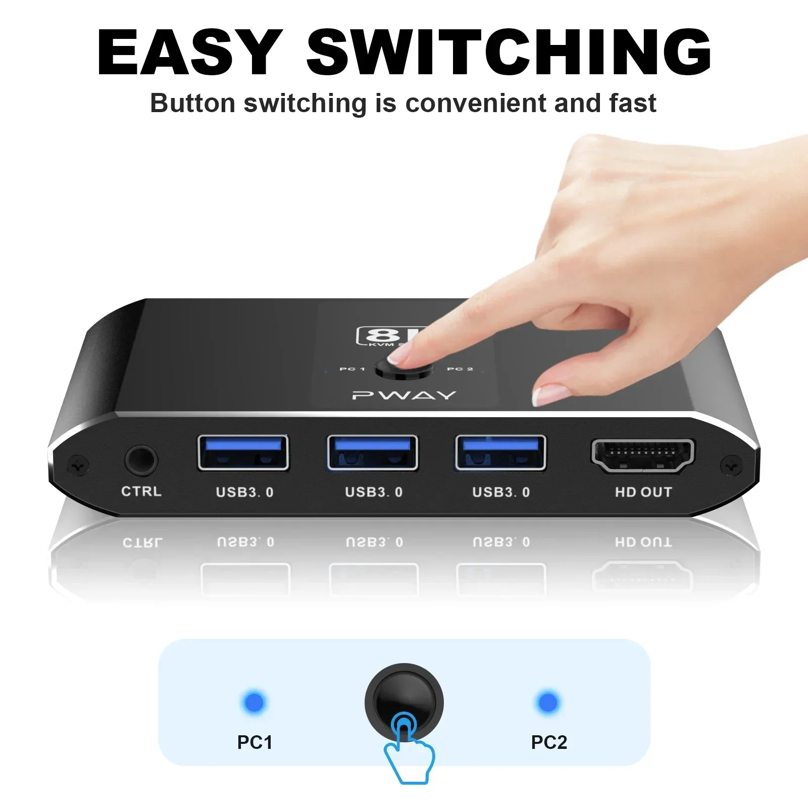 8K@60Hz KVM Switch Share Keyboard Mouse Printer Between 2Computers and 1Monitor with Button Control and Desktop Remote Function