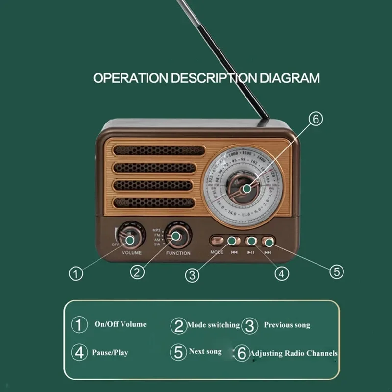 Vintage Radio Protable Bluetooth Speaker with LED Flashlight Suuport TF Card USB AUX Play Retro Mini FM/AM/SW FM Radio Receiver