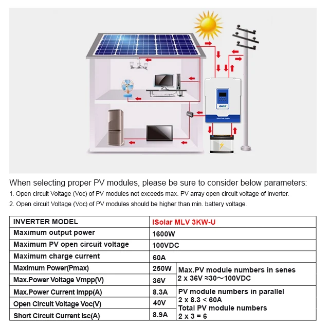 Easun neue Mode Solaranlage Wechsel richter Hybrid Niederfrequenz 24V 3kV 3000W 110V 120V mppt Hybrid Solar Wechsel richter mit gprs