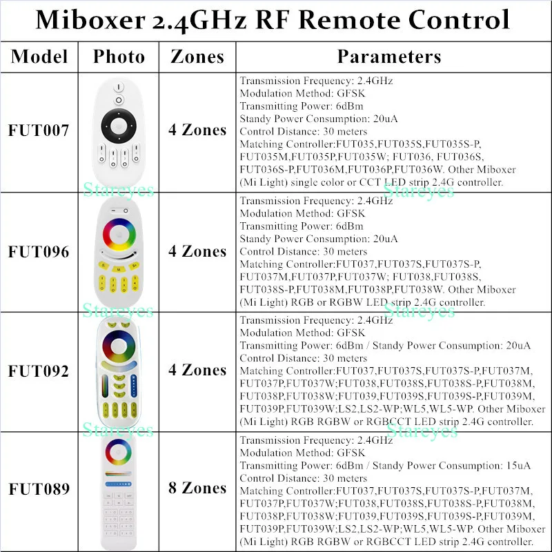 Mi Light RF 2.4G LED strip remote controller dimmer CCT RGB RGBW RGBCCT MiBOXER Milight FUT036 FUT038 FUT039 FUT096 WL5 WL-Box1