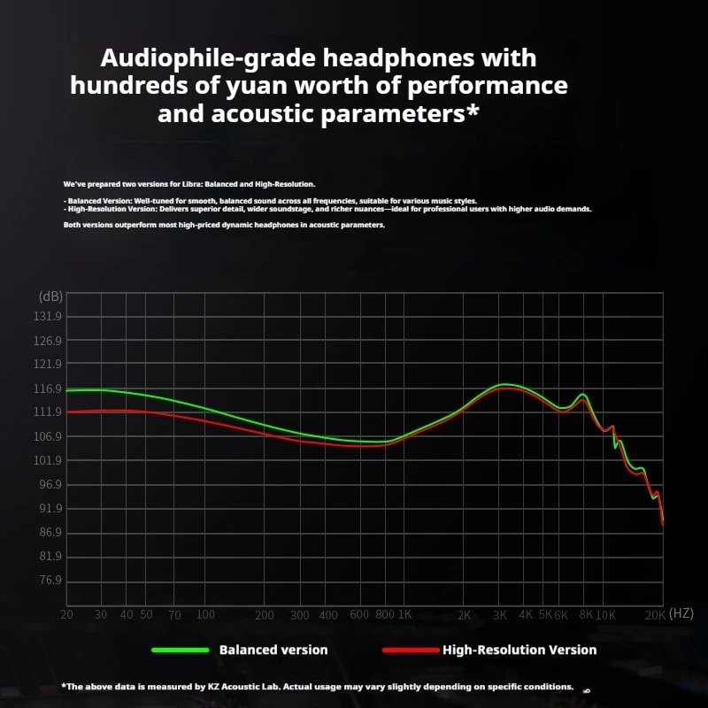 KZ X Angelears Libra New In Ear Hifi Headphones Ultra Wide Frequency Dynamic Replaceable Pin For Audiophile Music Earphones view 3