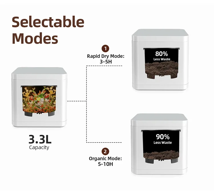 LUXFOND заводская цена 3,3 л лесное органическое удобрение композитор угольная дезодорация кухонные отходы производитель машины для компоста