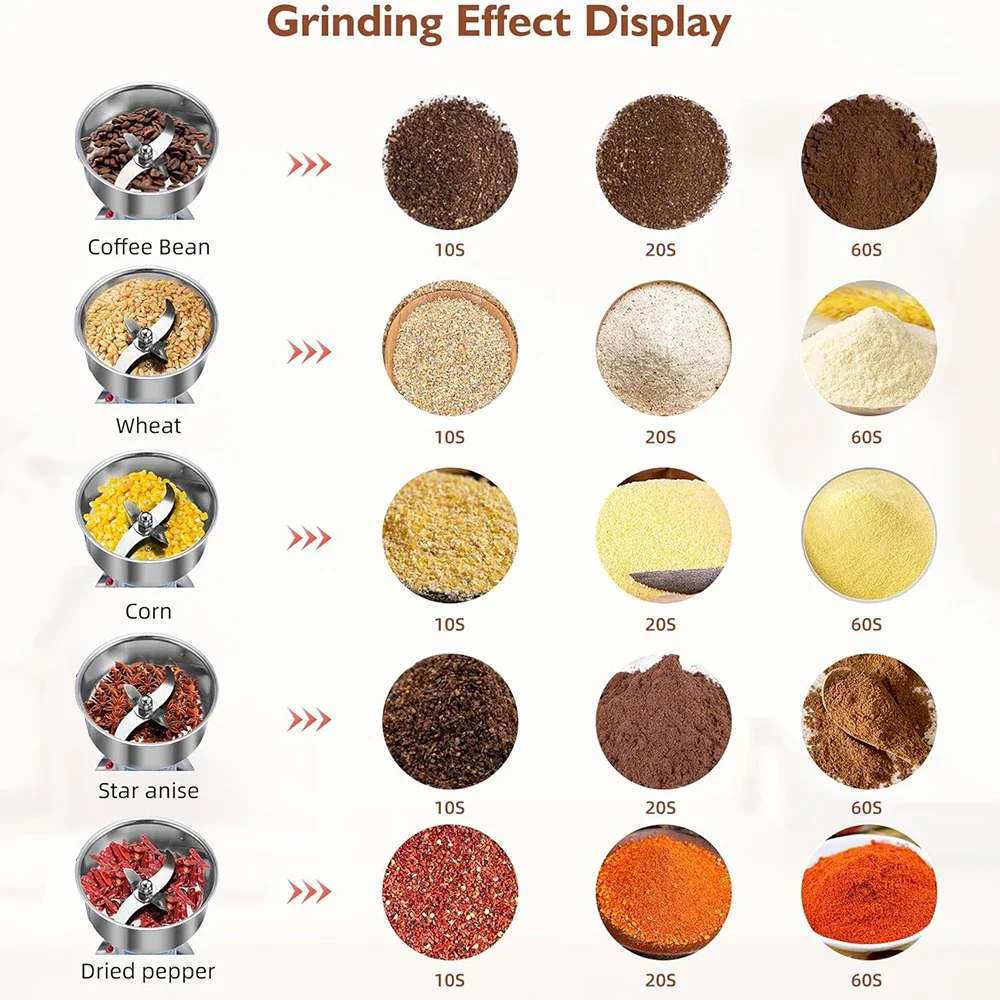2026 Unique 5000G Large Capacity Flour Mill Grinding Coffee Heavy Duty Herb Rice Peanut Grain Spice Grinder