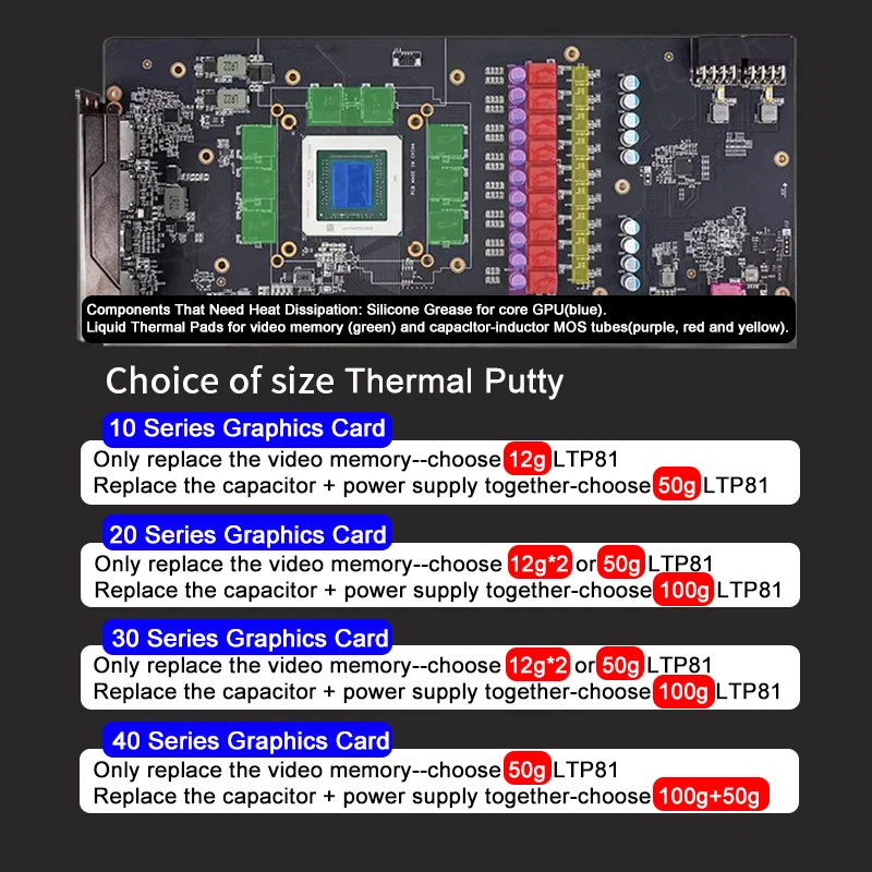 Fehonda 50g 100g LTP81 18w/Mk Liquid Thermal Pad 12g VGA GPU IC Processor Rapid Cooling Thermal Putty For Heatsink