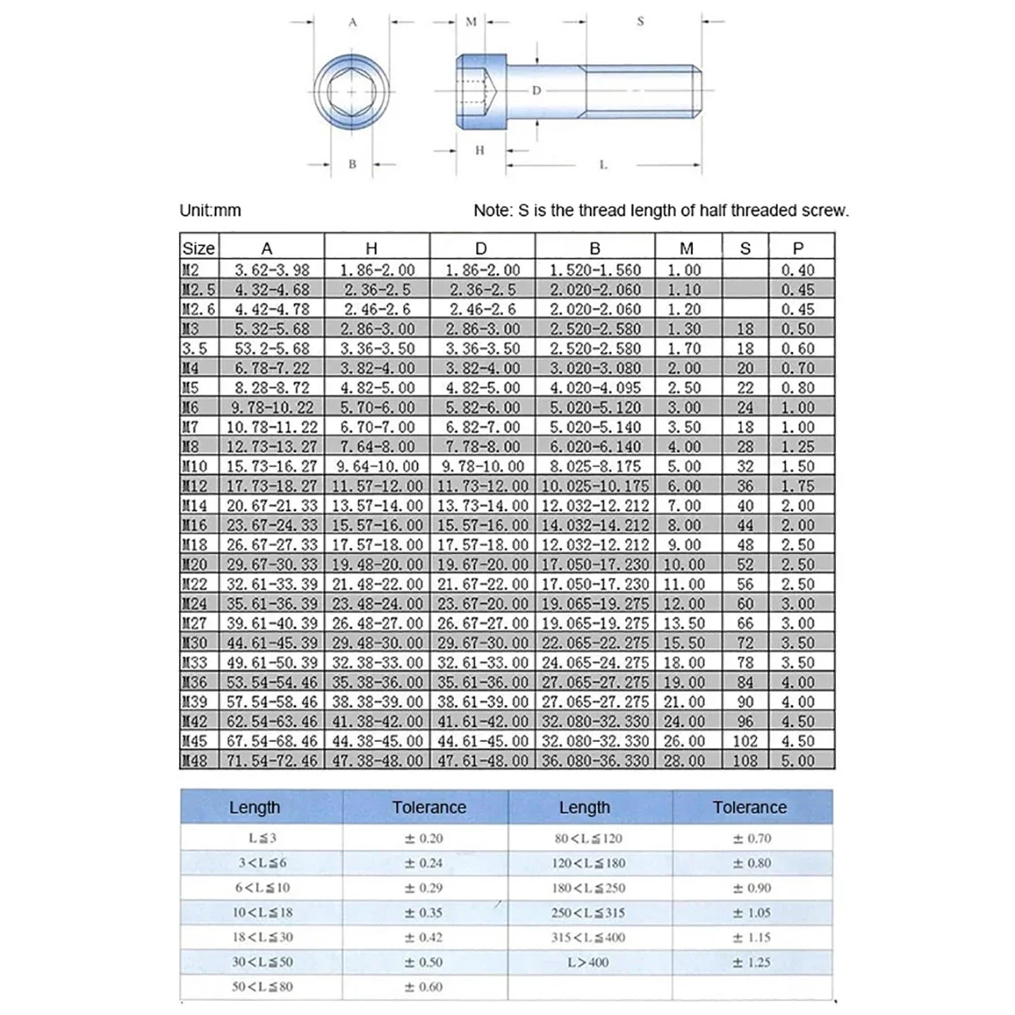 M2 M2.5 M3 M4 M5六角六角キャップヘッドネジDIN912グレード12.9合金鋼チタンメッキゴールドアレンボルト
