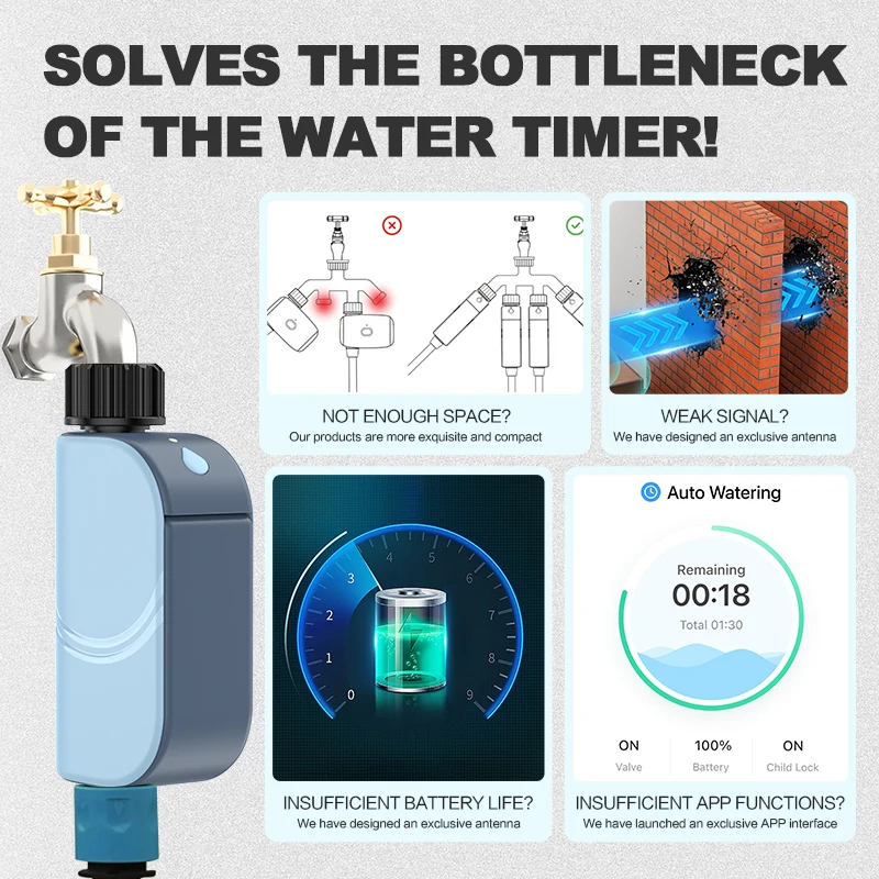 Thumbnail 4 - #42 Ranked Automatic Irrigation Control Systems Picks in 2026