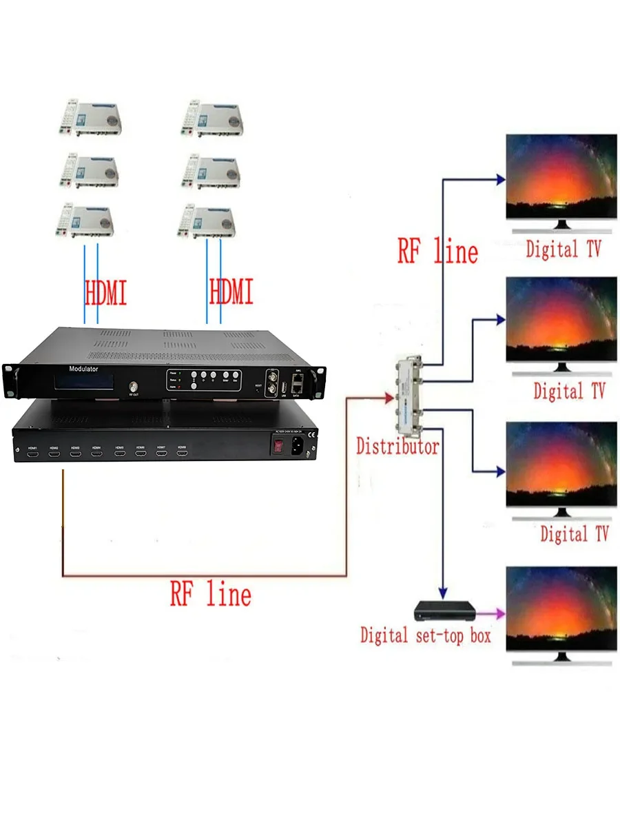 4 carriers 8 HDMI to DVB-C/DVB-T/ISDB-T encoder modulator Digital TV Headend QAM RF Modulator VEK-3782I-8