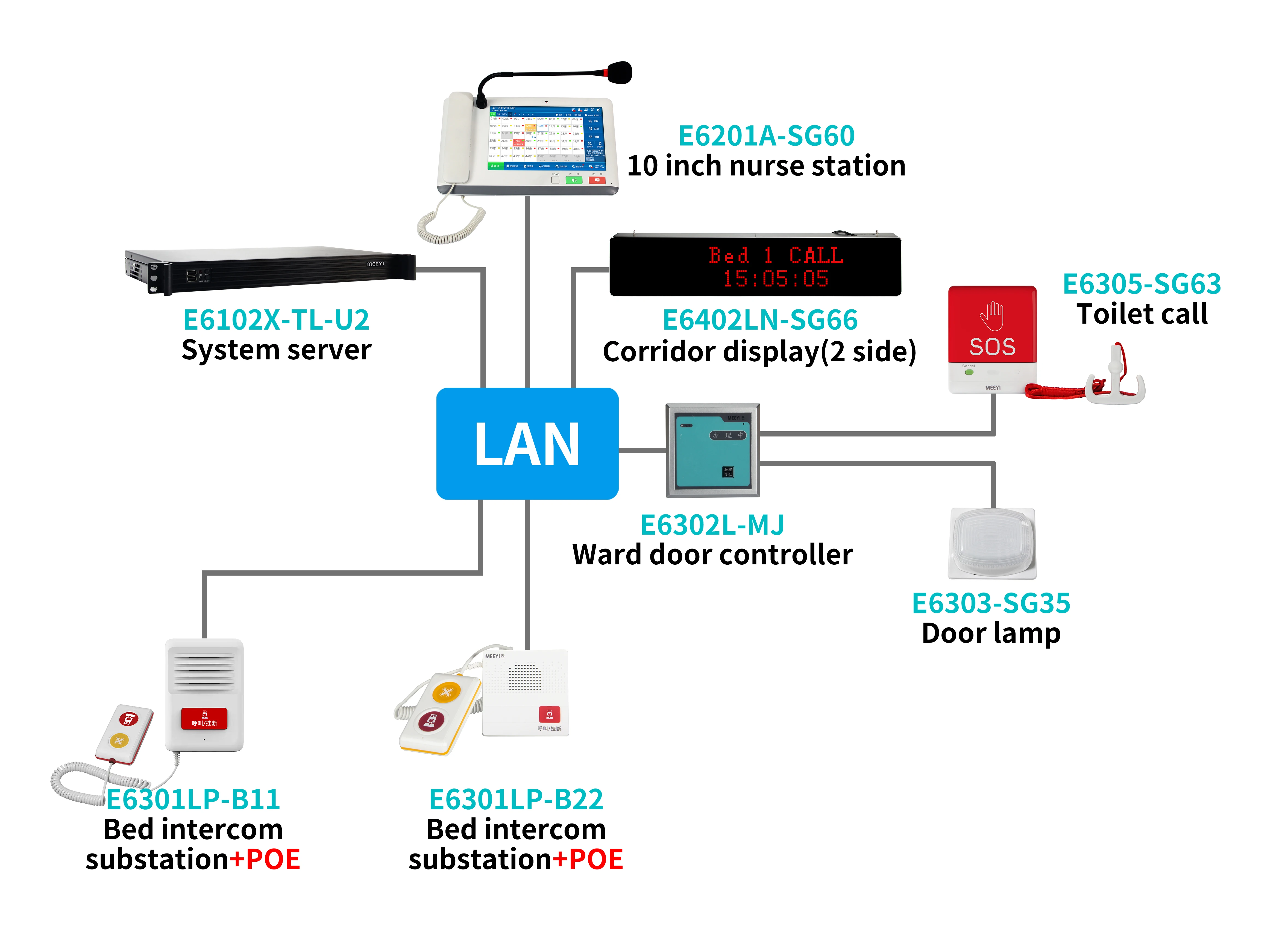 Wired Nurse Call System Nurse Call System HospitalPatient Call Wired Nurse Intercom System with Management Center
