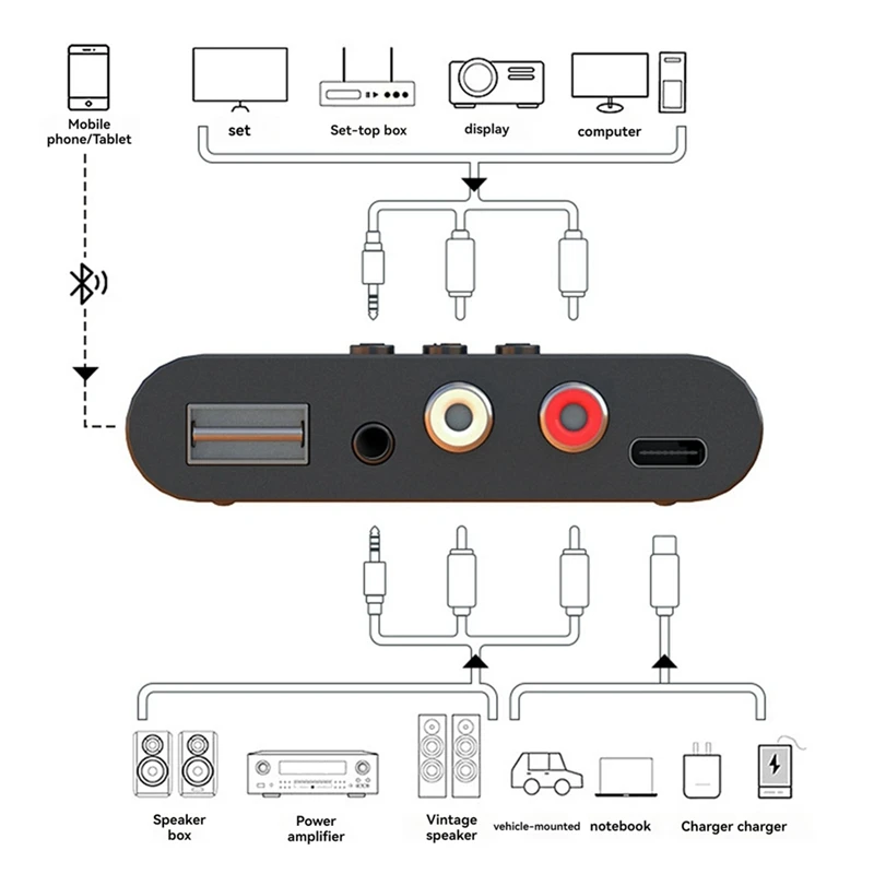 Bluetooth-приемник 5.3, беспроводной адаптер AUX, аудиовыход для мобильного телефона, RCA, аудиоусилитель в старом стиле, USB-плеер