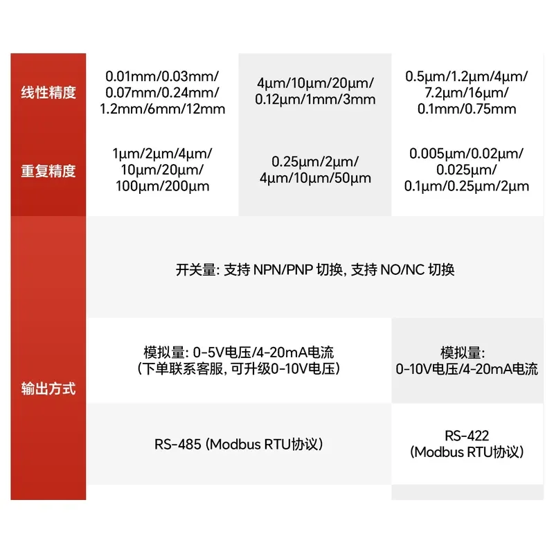 for Photon Precision High Precision Laser Displacement Sensor Thickness Low Ranging Sensor Analog 485