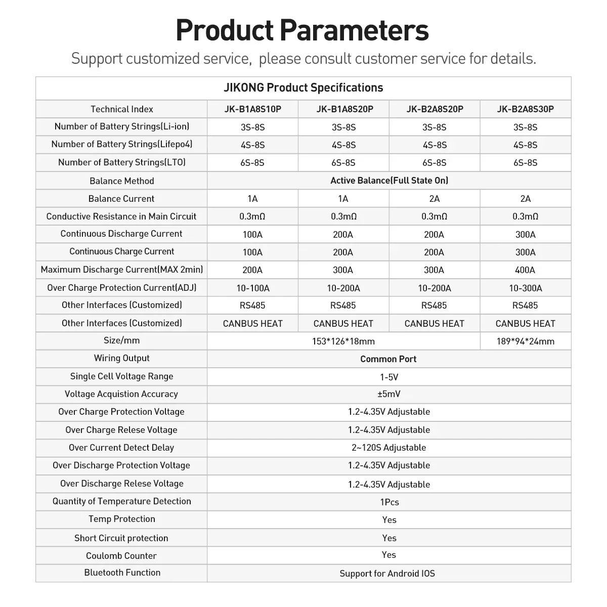 JIKONG JK-B2A8S20P Smart BMS 4S-8S Li-ion Lifepo4 LTO Battery 200A Balance Current Application Scenarios-Widely Household BMS