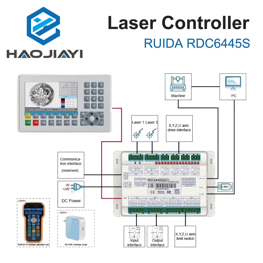 Ruida 6445S RDC6445S CO2 Laser Controller Upgrade 6445 6445G RDC6445G Systems for CO2 Laser Cutting Engraving Machine