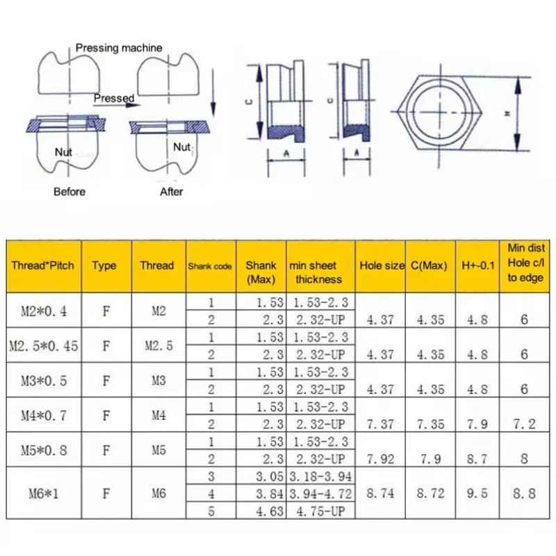Peijian M2.5m3m4m5m6 Metric Self Clinching Flush Nut Carbon Steel Pem Self-clinching Nuts Pressure Riveting Nut Thin Board