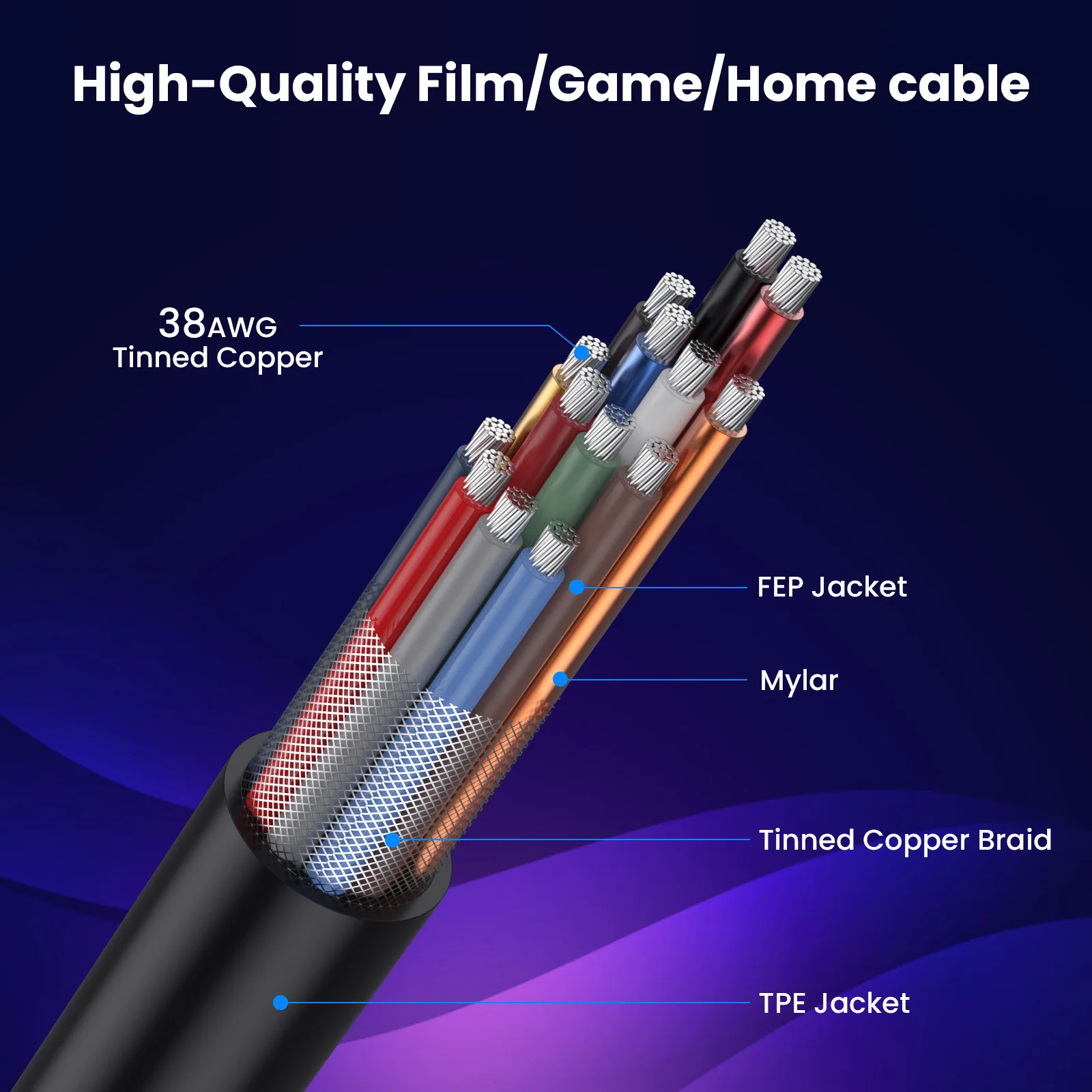 Kabel koncentryczny HDMI 8K HDMI 2.1, bardzo szybki 48 Gb/s, ultracienki przewód HDMI Φ2,5 mm, 8K@60Hz, 4K@240Hz, dynamiczny HDR, eARC