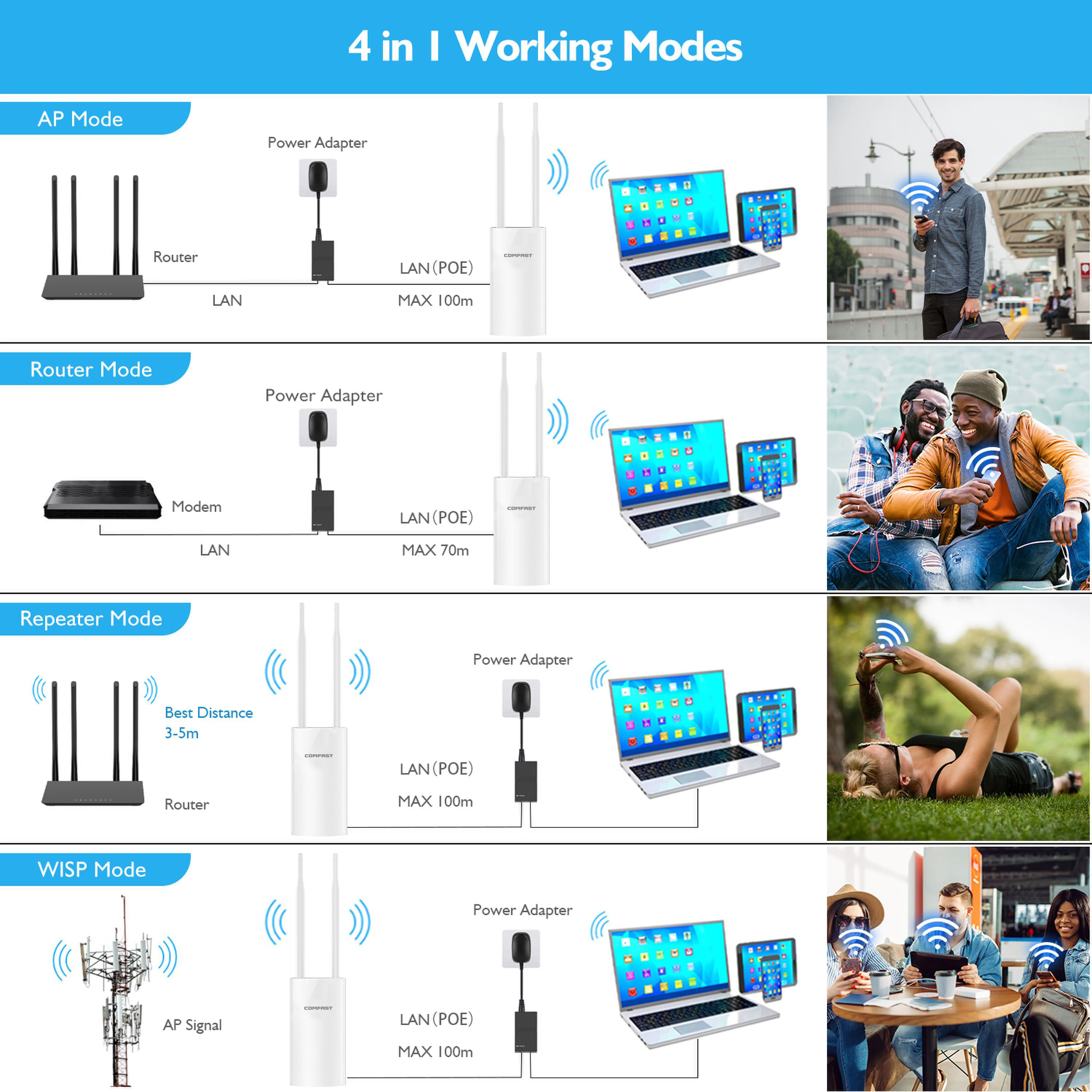 AC1200 Outdoor Weatherproof Wifi Extender AP 2.4G 5G Long Rang 360 Omnidirectional High Gain Wi Fi Antenna Access Point