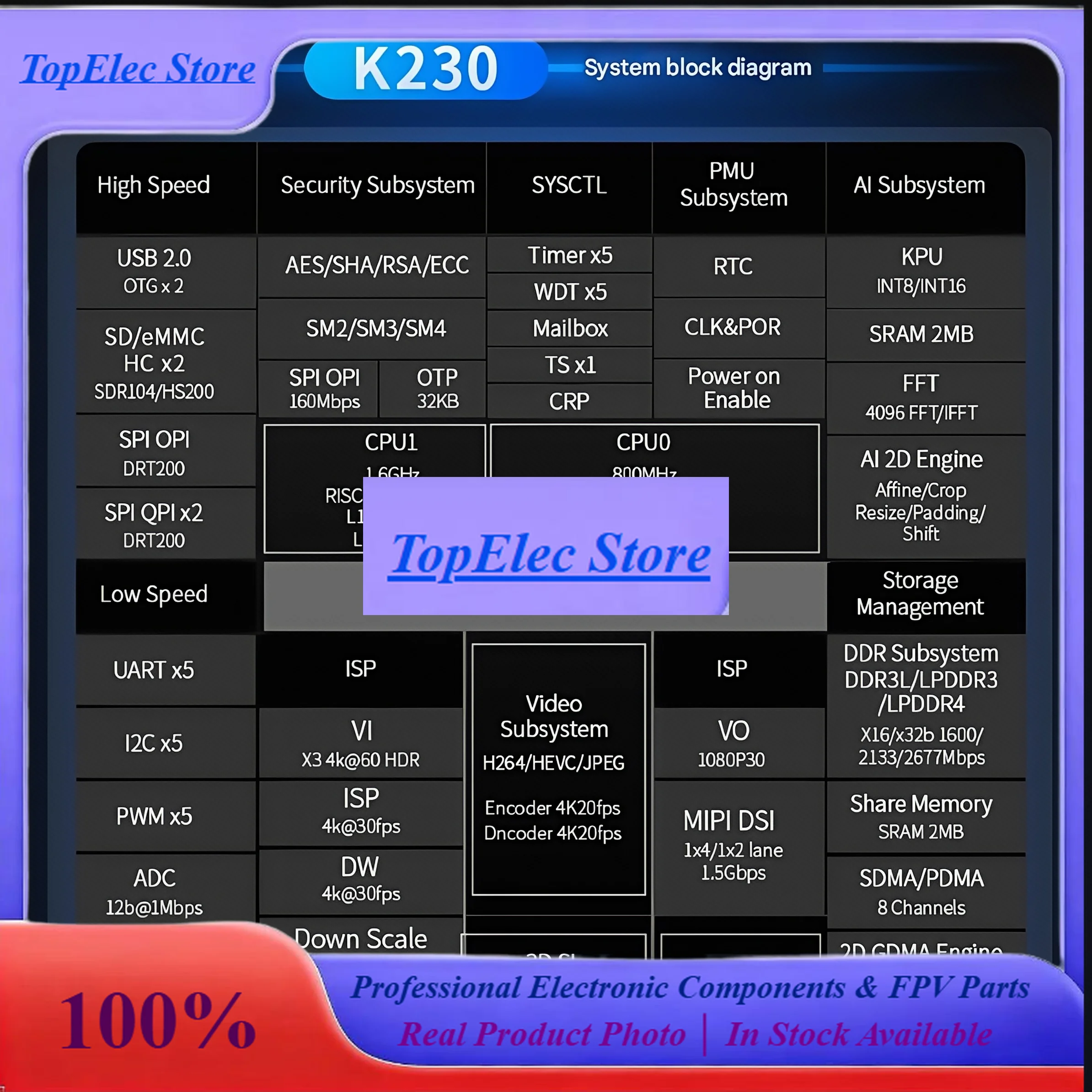 ToPESsCanMV K230 Development Board Visual Recognition Module Camera AI Rapid Development Board Artificial Intelligence K210