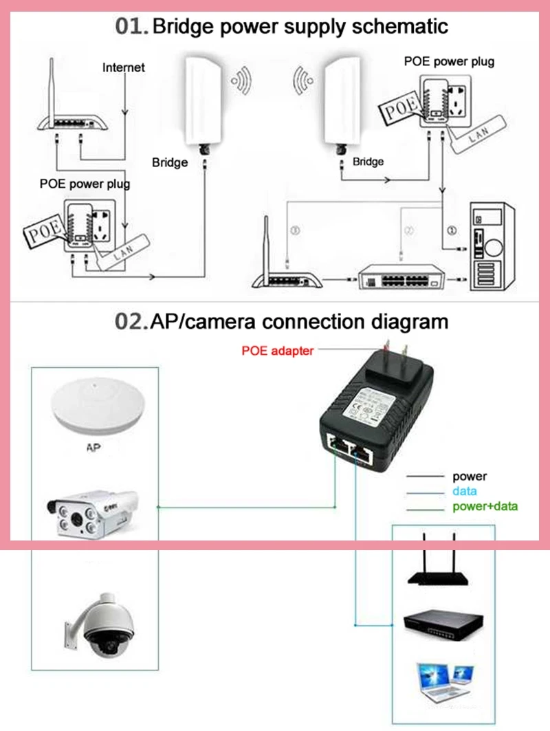 POE Injector Ethernet CCTV Power Adapter 48V 0.5A 15V 1A 12V2A for IP camera POE Switch Power Supply Adapter EU/US Option B6