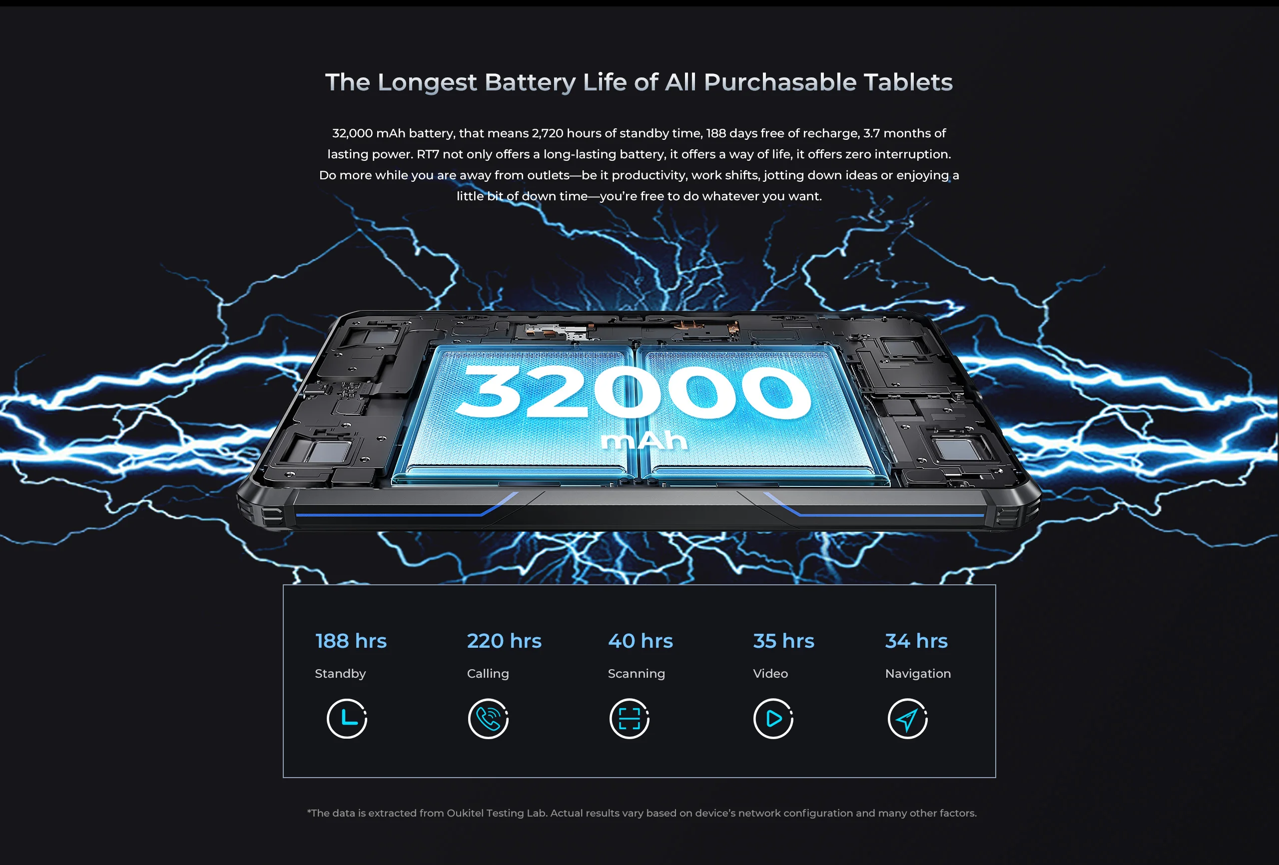 Oukitel RT7 5G TITAN Rugged Tablet 10.1" FHD+ 32000mAh 12GB+512GB Android 13 Tablet MTK Dimensity 720 48MP+20MP Tablets PC