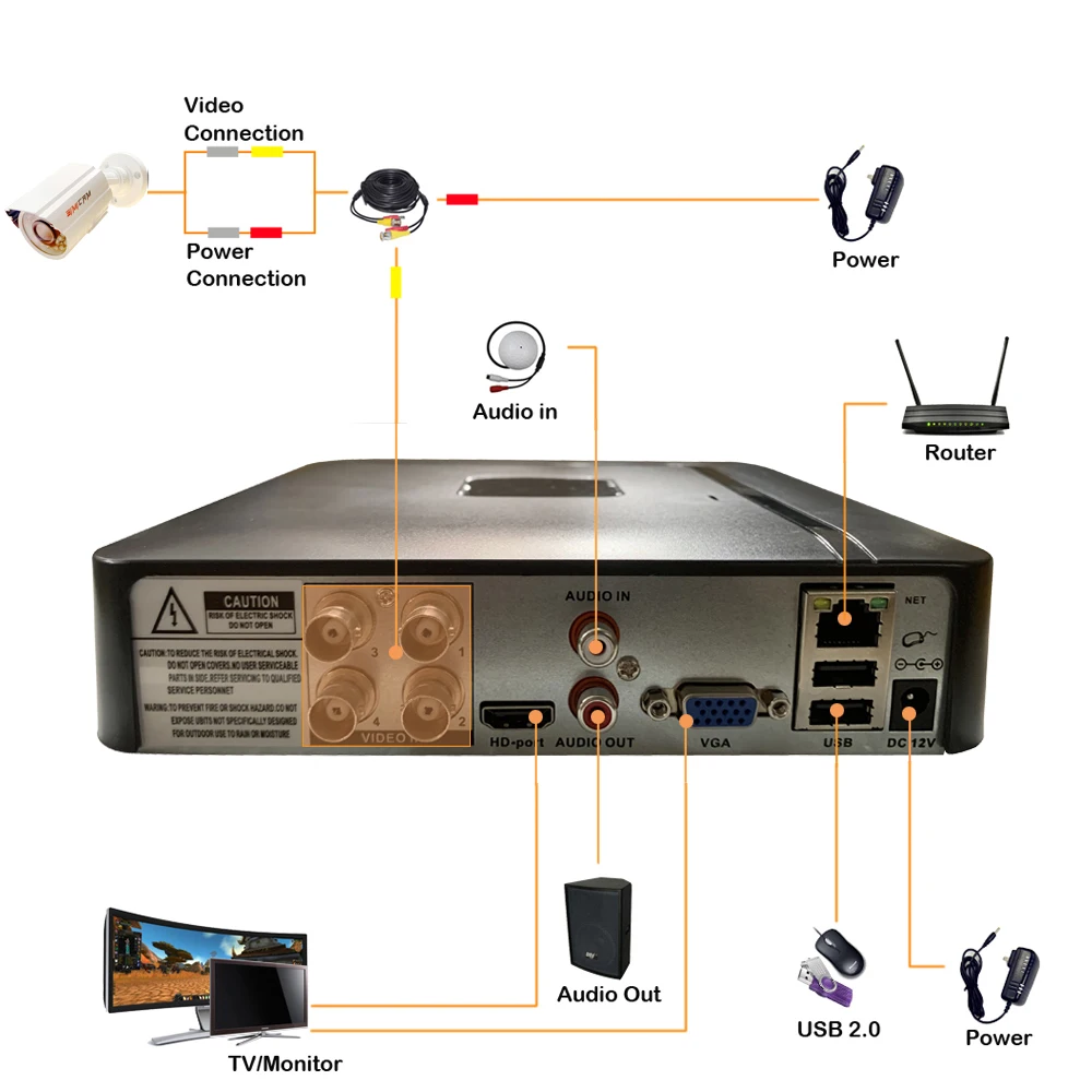 Enregistreur vidéo analogique pour kits de vidéosurveillance, système de surveillance de sécurité de caméra IP Onvif, mini DVR, XVR, AHD, 6 en 1,