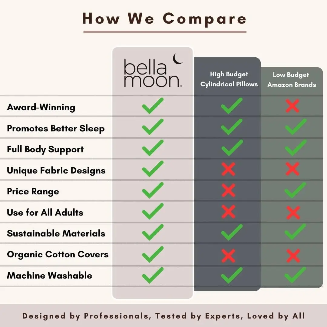 Almofada de Maternidade em Forma de C de 55 Polegadas com Capa Refrescante para Dormir de Lado, Suporte e Conforto para o Corpo Inteiro