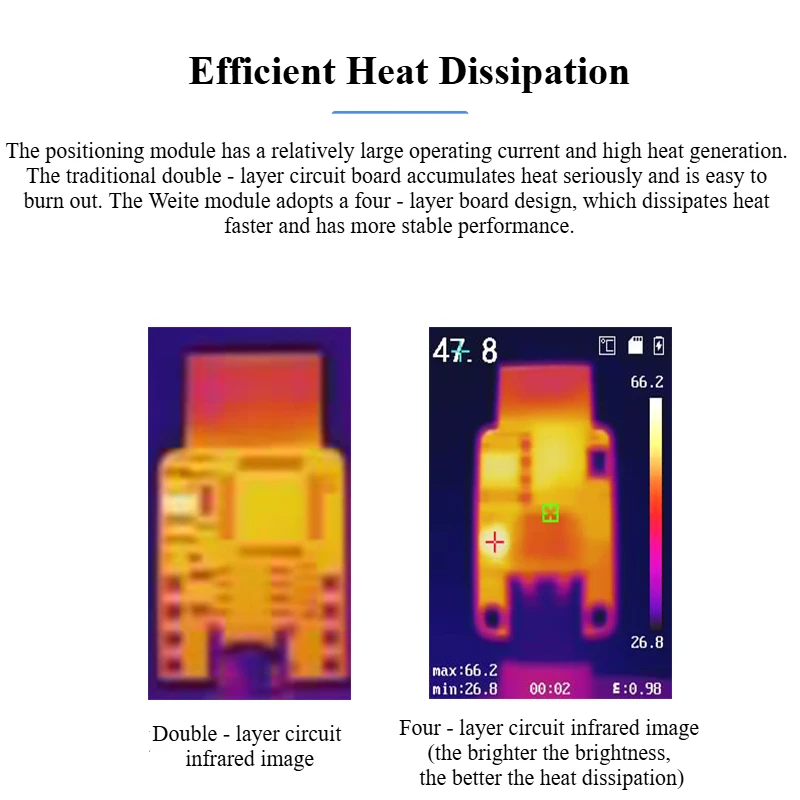 JY1000 Intelligent UWB Indoor Positioning Sensor Module Plane Coordinates 2D Centimeter-level Communication Distance Measurement