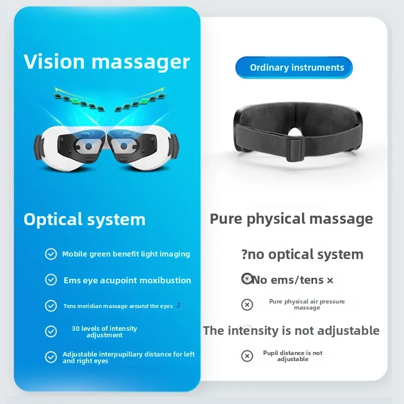 Astigmatism Eye Massager Training Eye Protection Device Adult Student Vision