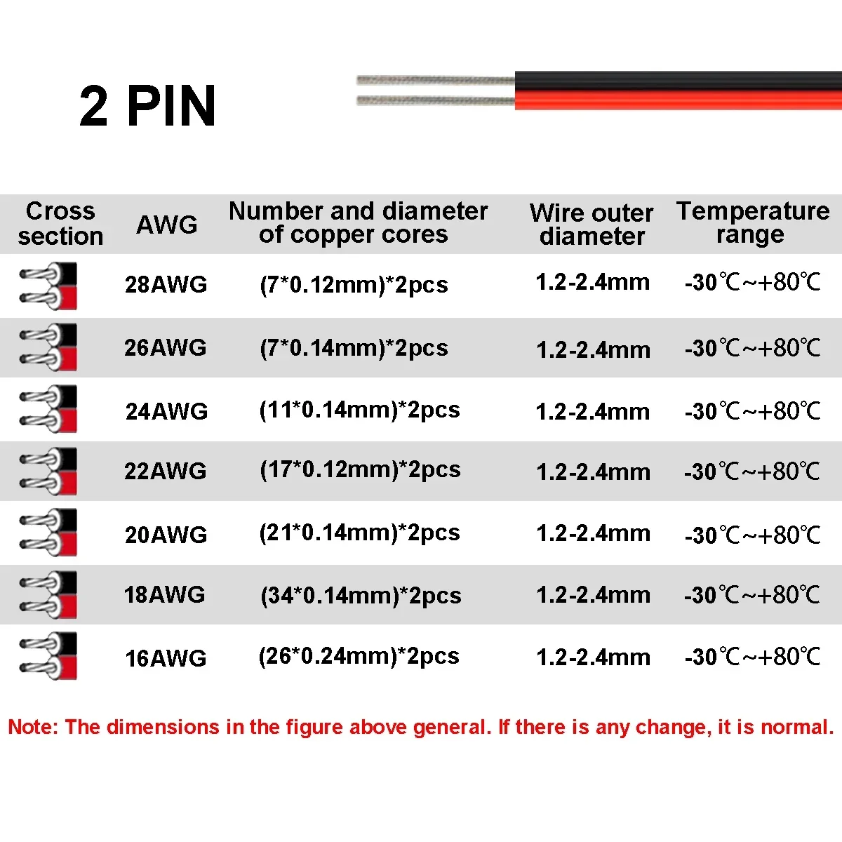 สายไฟฟ้า2pin สายไฟ LED แบบยืดหยุ่น3-100ม. 18 20 22AWG สายต่อพ่วงสำหรับ5050 3528แถบไฟ led แบตเตอรี่รถยนต์ของเล่น