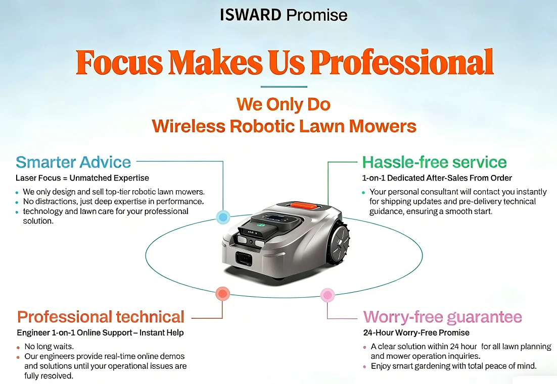ISWARD GS Wire-Free RTK+AI Vision Robot Lawn Mower:1000㎡, Obstacle Avoidance, 4G/WiFi/Bluetooth App, GPS Anti-Theft