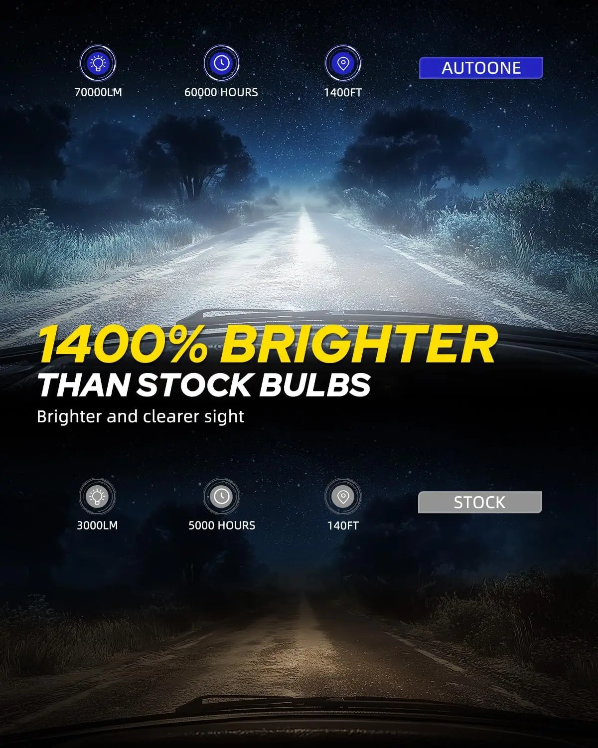D1S LED Bulbs - 70,000 Lumens, 6000K Cool White, 1400% Light Output