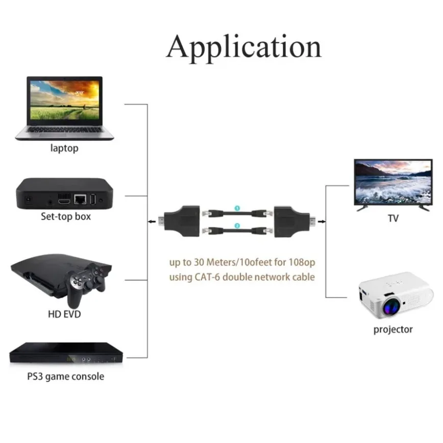 HDMI-compatible to RJ45 Adapter 1080P HDMI-compatible Male to Dual RJ45 Female Network CAT5e CAT6 Extender for HDTV HDPC PS3 STB