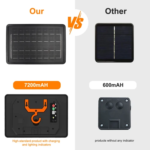 Imagen 2 del producto Tira de luces alimentada por energía Solar de 24V/Kit de caja de Control de tira LED 1200Mah 2400Mah 7200mAh Panel de batería de litio para lámpara de cadena LED carga USB