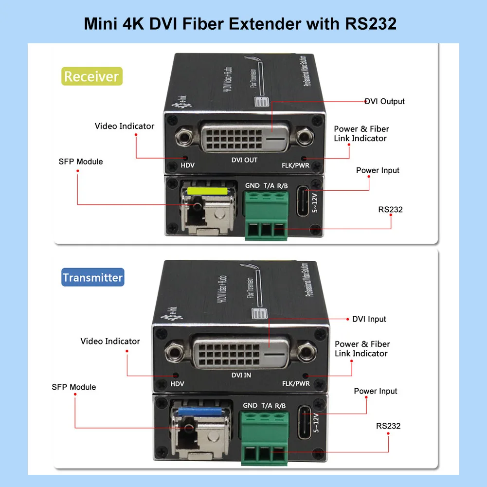 

Mini 4K DVI Fiber Extender, 4K*2K@60Hz, with RS232/Stereo Audio, Single-Mode Fiber 20km, 5V DC, used in pair