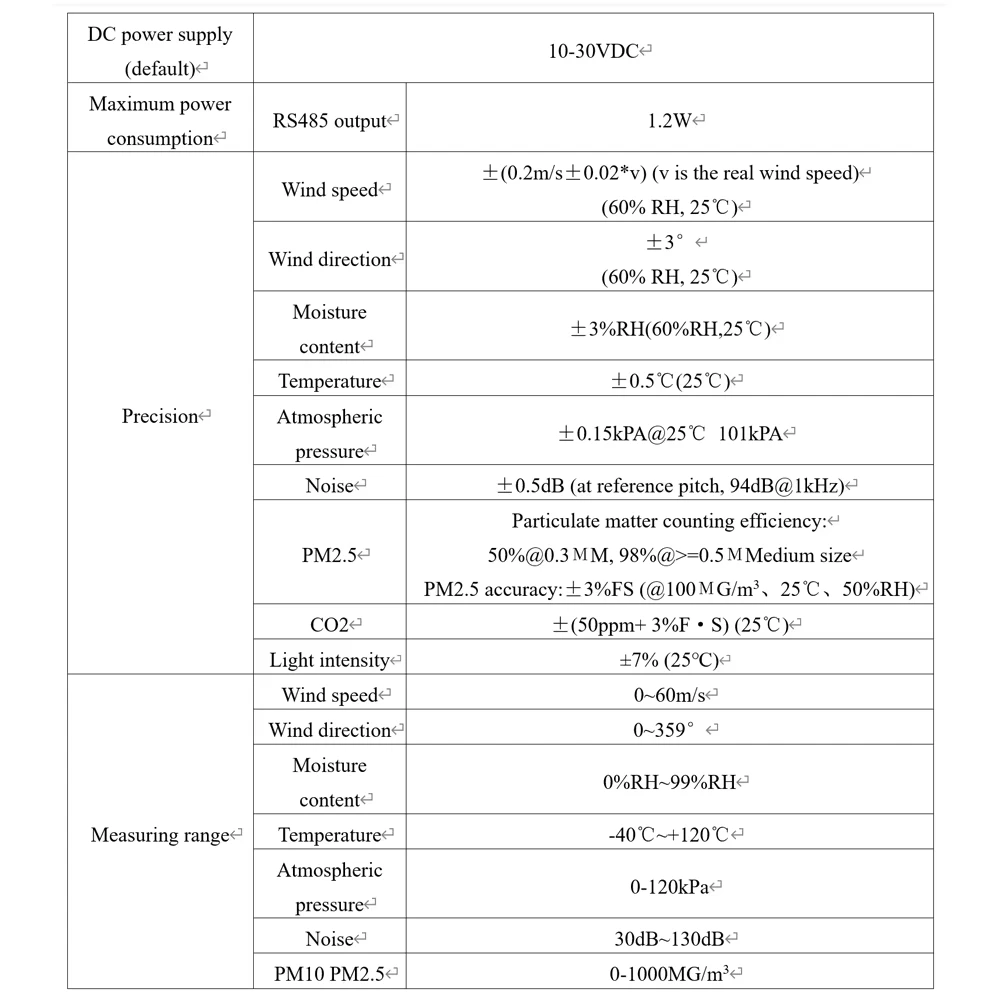 0-60m/s Ultrasonic Wind Speed Wind Direction Sensor Module Weather Stations Transmitter CO2 PM2.5 Illuminance Integrated Monitor