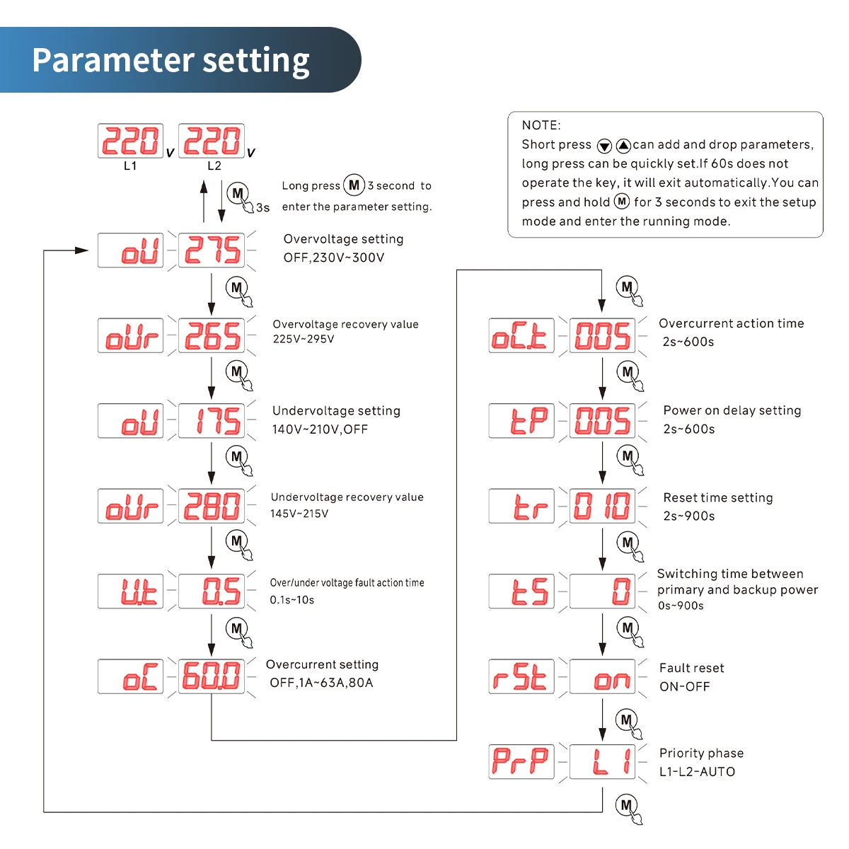 GEYA 63A 220V Automatischer Transferschalter ATS Einstellbarer Über-/Unterspannungs- und Stromschutz Doppelstrom-Umwandlungsüberwachungsrelais – Detail 6