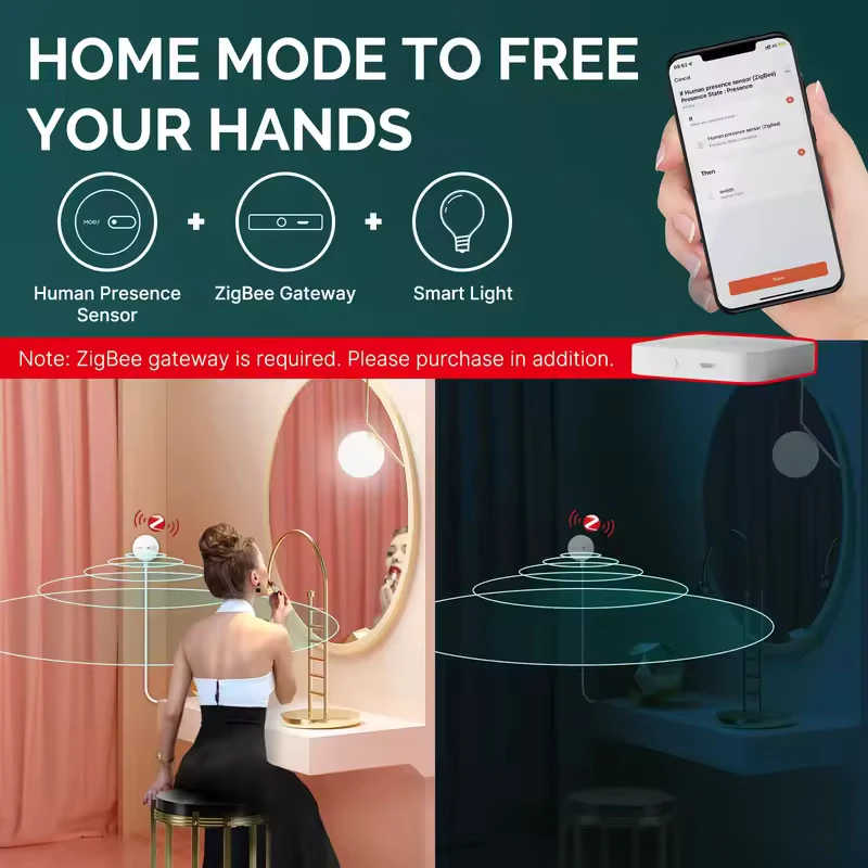 MOES ZigBee Human Presence Sensor Detector Radar Wave Detection Sensor for Home Security Tuya Smart Human body Exists Sensor