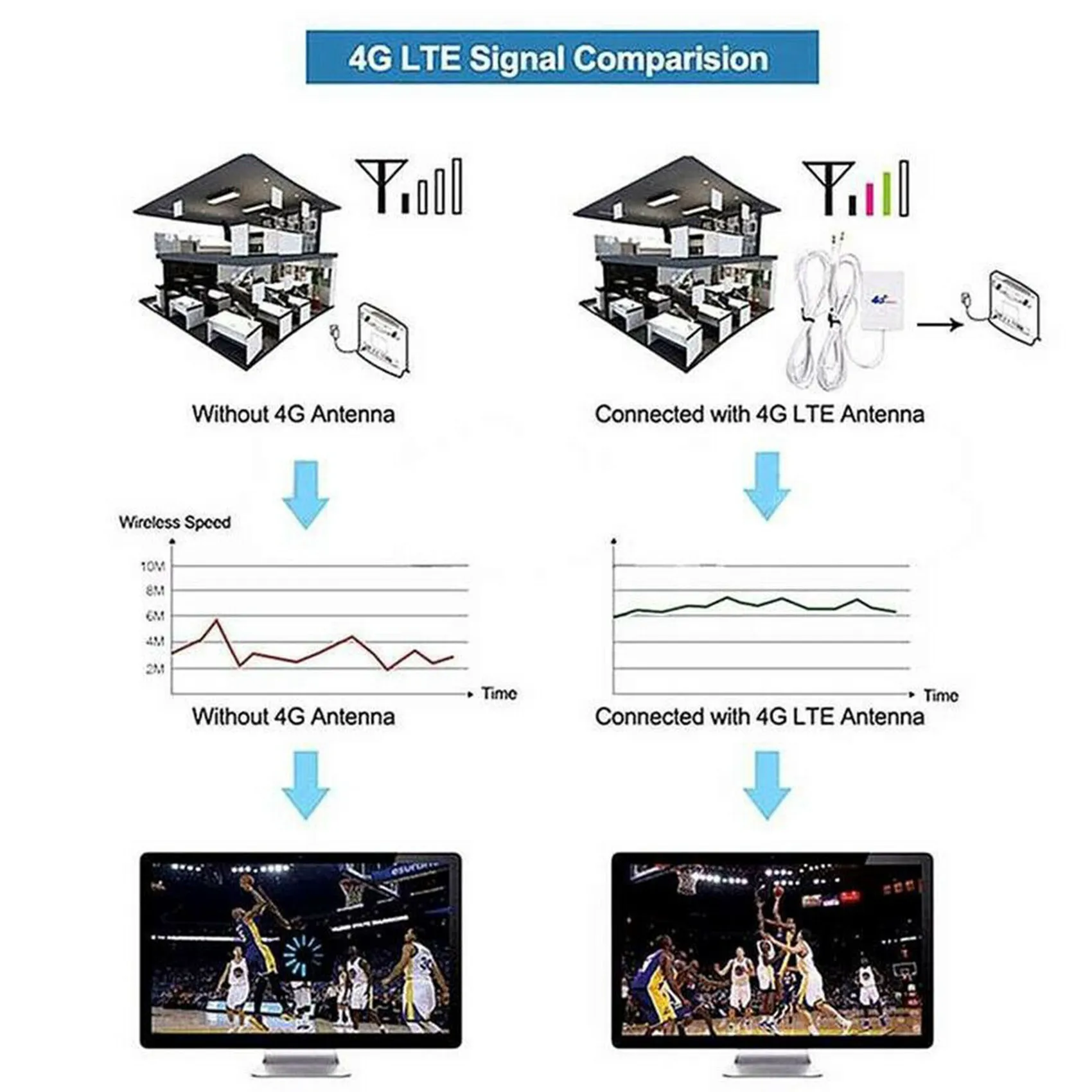 

AYHF 2X Ts9 Connector 28Dbi Gain 3G 4G Lte Antenna External Wifi Antenna Signal Booster For Huawei 3G 4G Router Modem