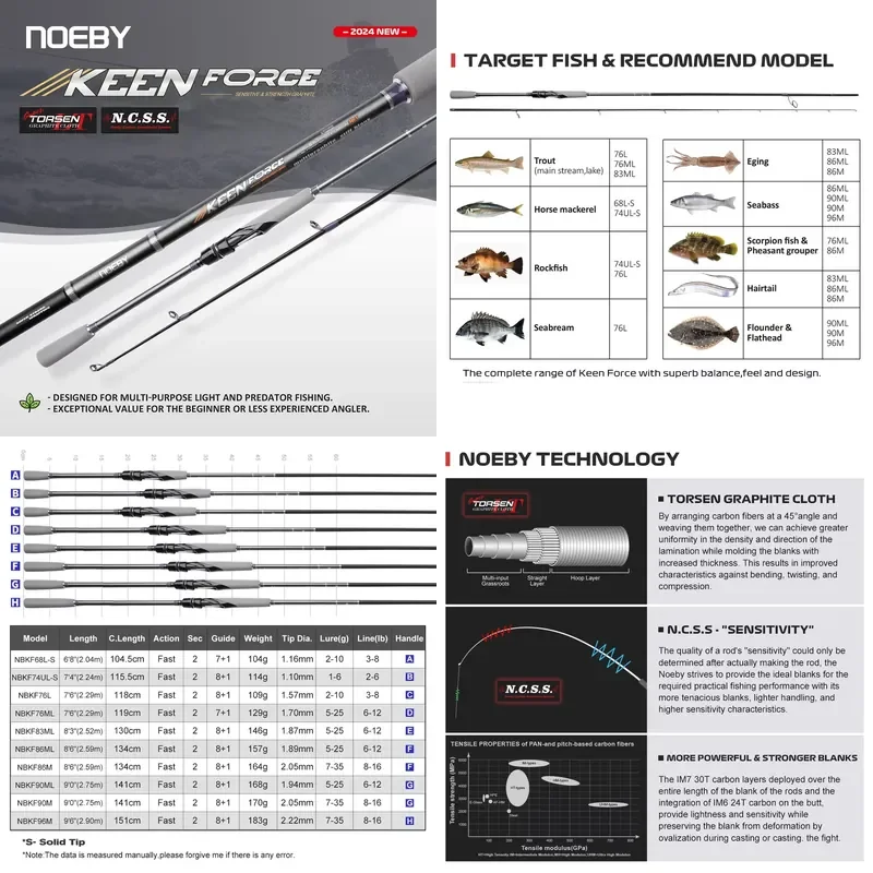 NOEBY Keen Force Multi Purpose Light Predator Fishing Less Experience Angler Sensitive 30T Graphie Fishing Rod