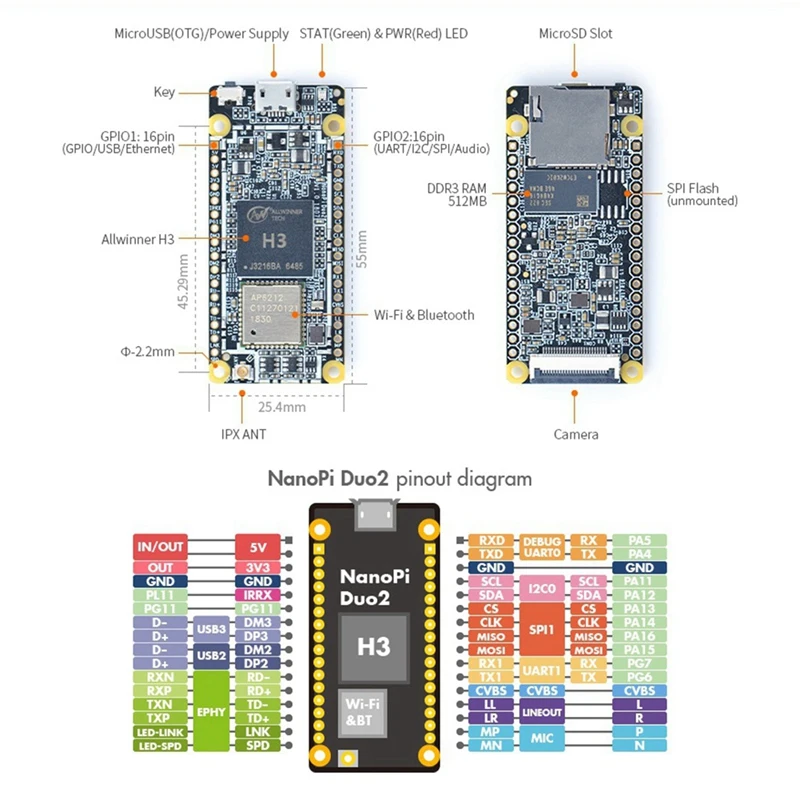 For Nanopi Duo2 Allwinner H3 Quad-Core 512MB DDR3 Wifi Bluetooth Ubuntucore Iot Development Board With OV5640 Camera