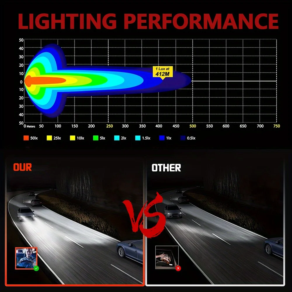 

MONDEVIEW Black Knight 4" LED Work Lights, 6500K, 140W, 2000LM - High-Brightness, Yellow & Clear Lens Design,