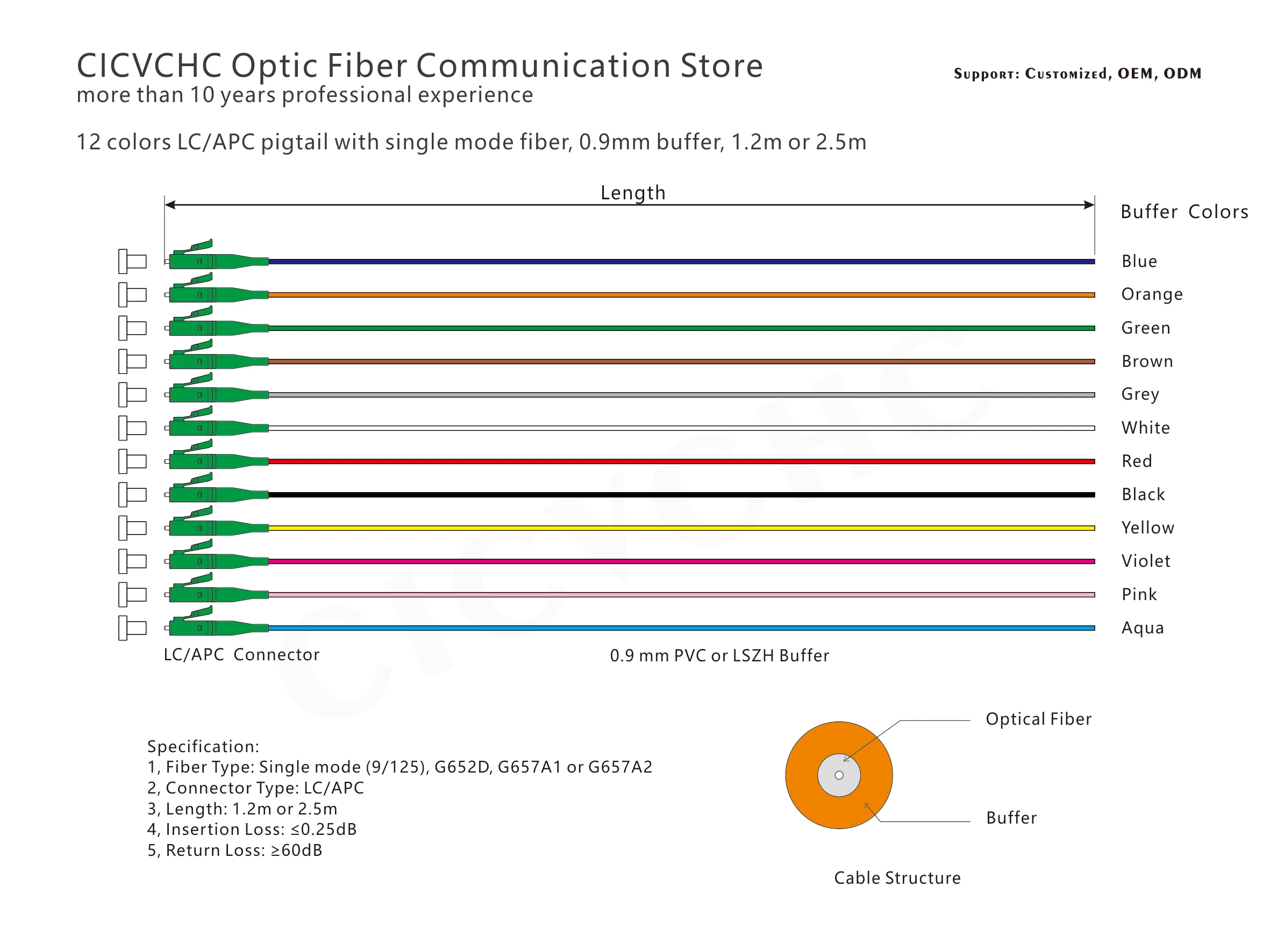 12 Colors SC/APC SC/UPC LC/APC LC/UPC FC/UPC FC/APC ST/UPC E2000/APC LSH Optic Fiber Pigtail SM G652D G657A1 G657A2  0.9mm Cable