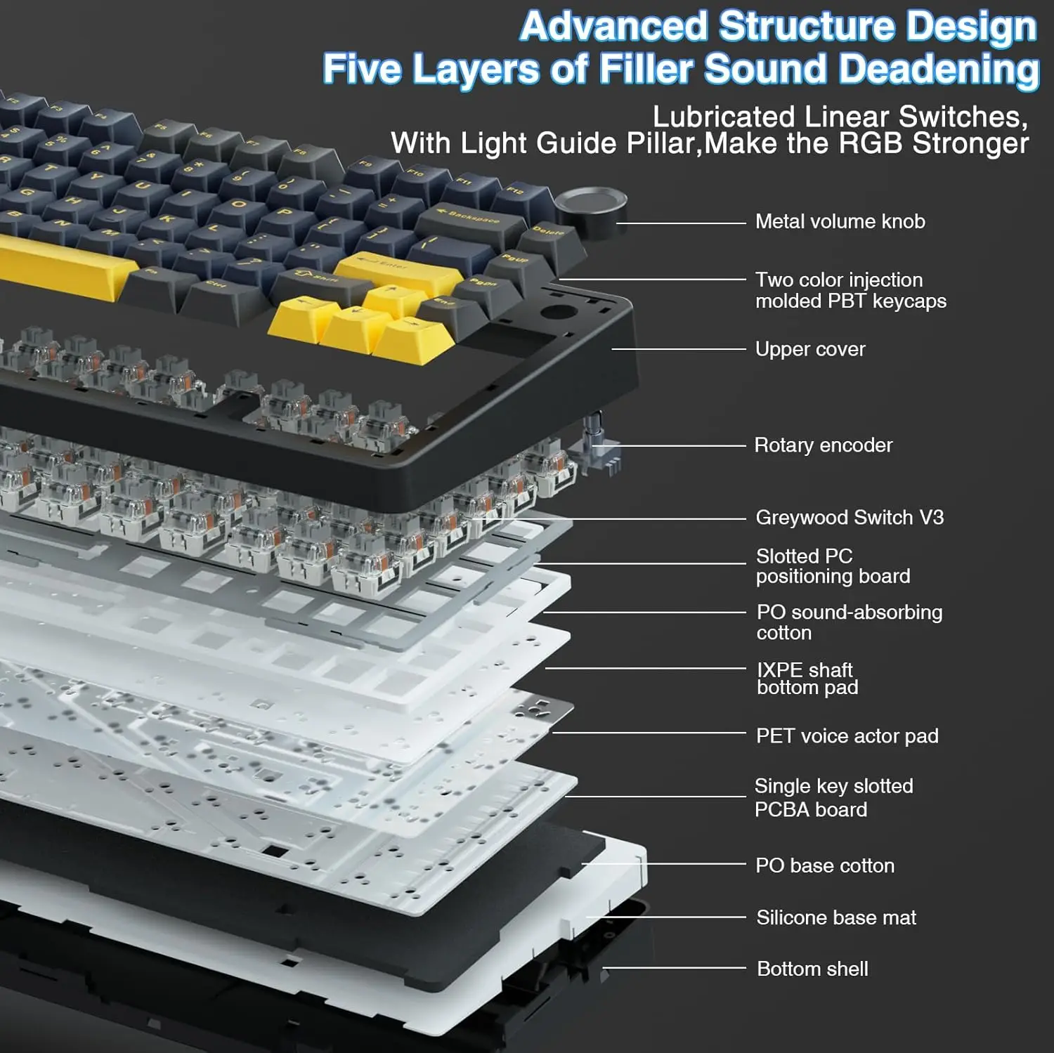Aula F75 Mechanical Keyboard, Fully Hot-Swappable Keys, Five-Layer Padding and Knobs, BT/2.4GHz/USB, RGB Backlit Gaming Keyboard