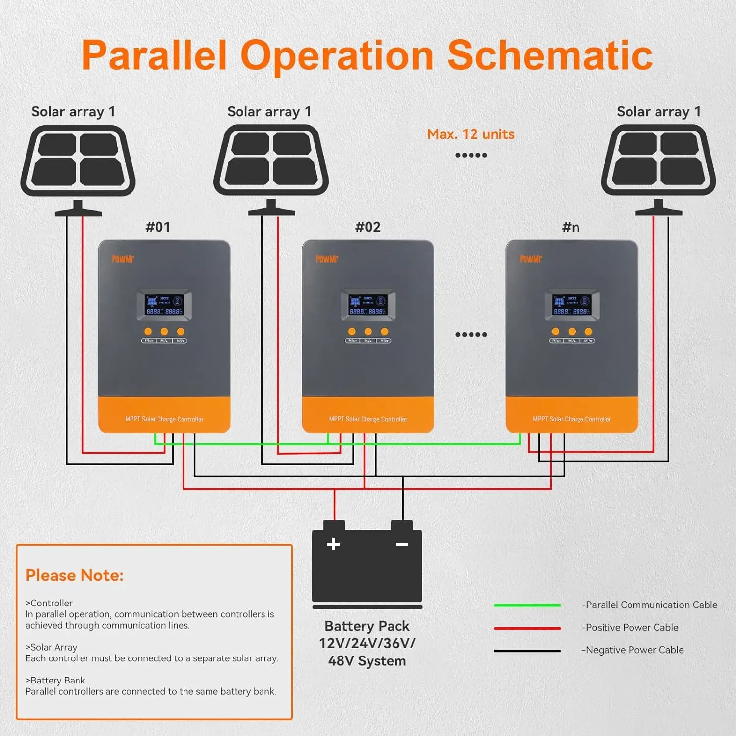 PowMr 60A MPPT Parallel Controller Solar Charge Controller 12V 24V 36V 48V Regulator For Lithium LiFePo4 Lead-Acid, Batteries
