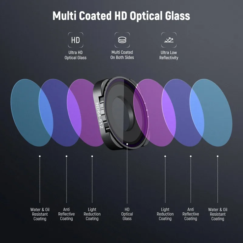 

Variable ND4-ND32 Filter Compatible with GoPro 9 10 11 12, 2-5 Stops Variable ND Filter with HD Multicoated HD Glass