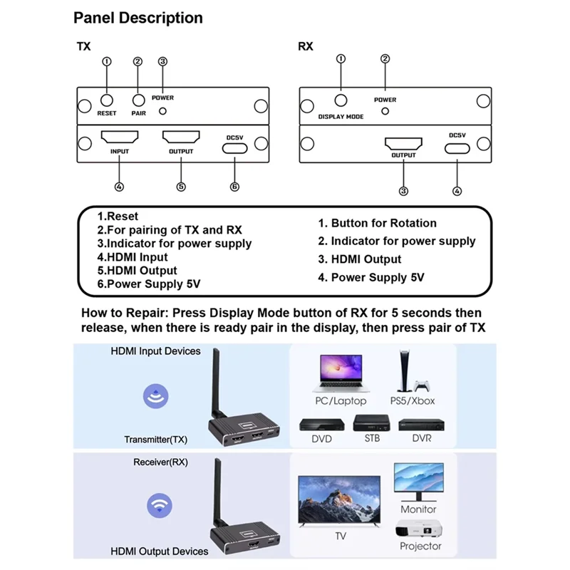 200M Wireless -Compatible Extender With Rotation 1080P 5.8G Audio Video Transmitter And Receiver Loop Out 8TX To 1Rx