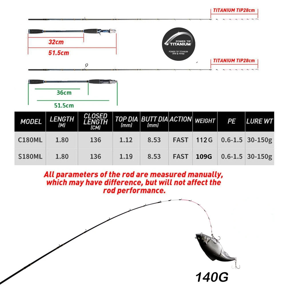 Thumbnail 2 - #39 Best Lure Fishing Rods to Buy In 2026