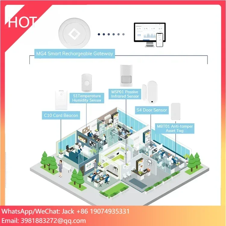 

Smart Office Wearable Devices Iot Solutions Hardware Indoor Positioning Burglar Alarm Kit for Assets and People Tracking System