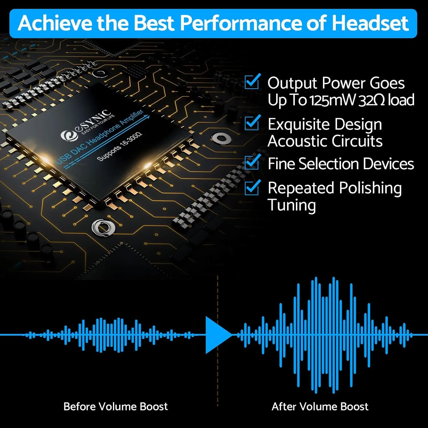 eSynic Headphone Amplifier 16-300Ω Professional Portable USB DAC Headphone Amp Type-C Input 3.5mm Output Rechargeable for Phone